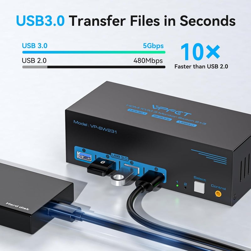 CMSTEDCD 8K@60Hz HDMI KVM Switch 3 Monitors 2 Computers 4K@120Hz USB 3.0 KVM Switches for 2 PC Share Triple Monitor and 4 USB Ports Supports Extended&Duplicate Mode.Wired Controller DC 12V/1A Adapter Included - Image 4